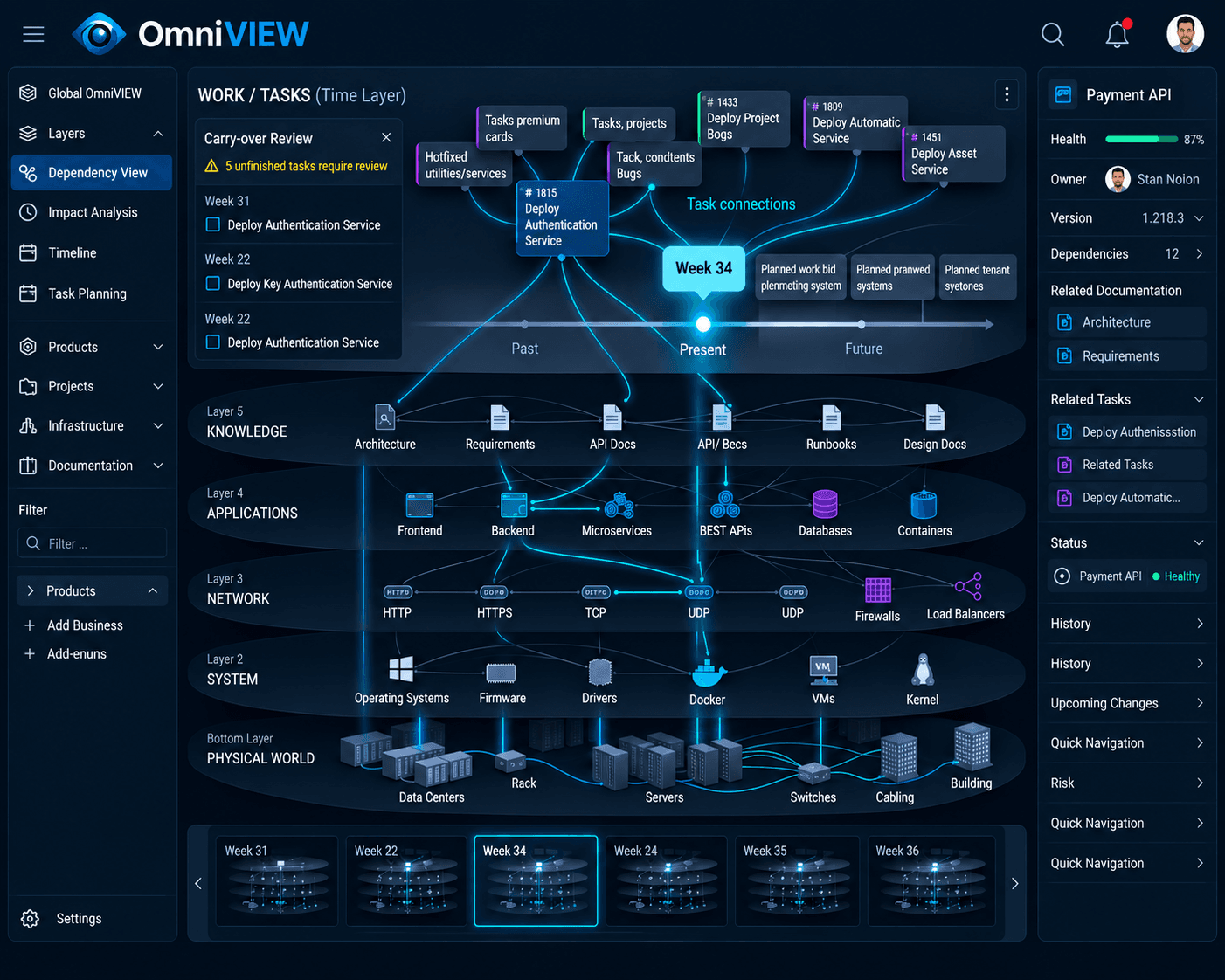 OmniVIEW product interface